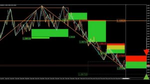 EURusd єкспресс-огляд на понеділок 29.05.2023р