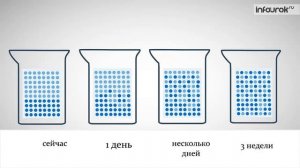 Броуновское движение  Диффузия в жидкостях, газах и твердых телах   Физика 7 класс