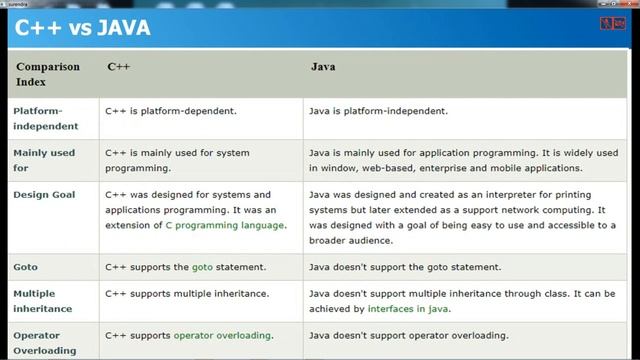 JAVA PROGRAMMING 06-12-2018 смотреть онлайн