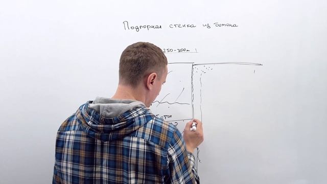 Подпорная стена на участке