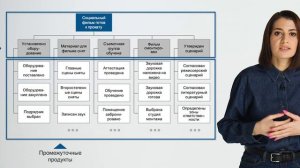 8. Подходы к планированию проекта