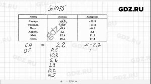 № 1075- Алгебра 8 класс Макарычев