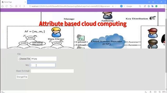 Attribute Based Cloud Computing Projects | Student Projects
