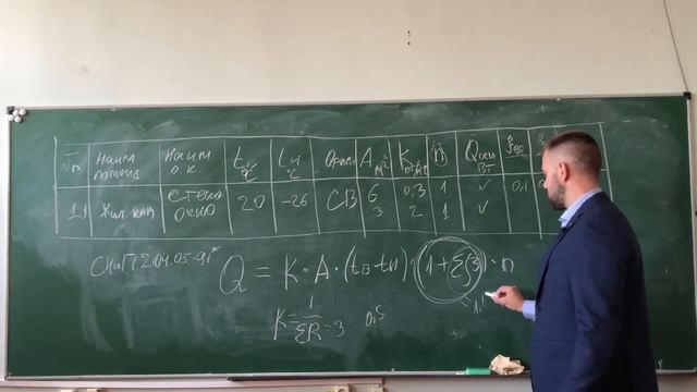 Лекция 5.   Расчет теплопотерь помещений