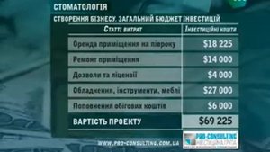Бизнес план открытия стоматологии