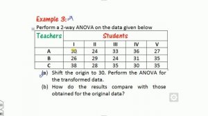 Lecture #4: Solved Examples of Two Way ANOVA