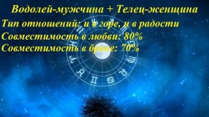 Совместимость Водолей-мужчина и Телец-женщина