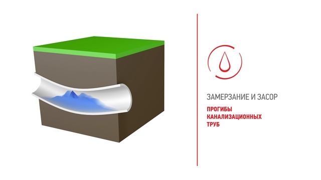 О компании Новое место или как правильно установить септик для частного дома