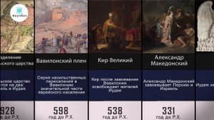 Библейские События | Хронология