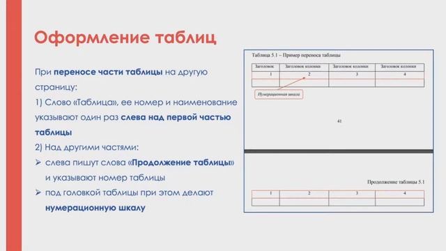 Лекция 4. Оформление ВКР. Требования и рекомендации Ч.1 смотреть онлайн