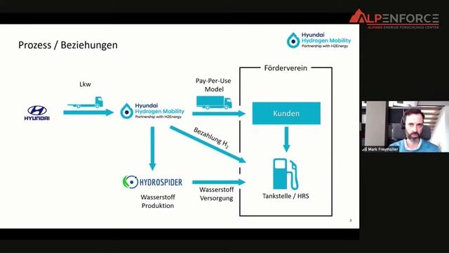 Lab H2-Forum FHGR | Wissenschaft & Praxis im Austausch| EFGD 2021 смотреть онлайн