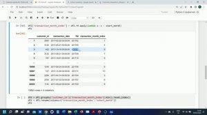 How to do Cohort Analysis in Python | Detailed Case Study