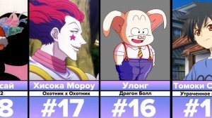 Топ Персонажей - Извращенцев в Аниме