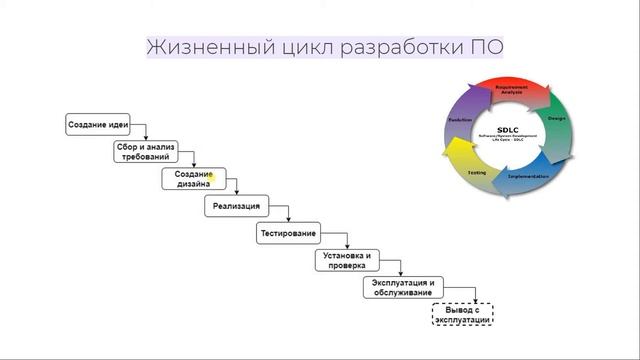 Искусство разрабатывать и воплощать проекты - презентация онлайн
