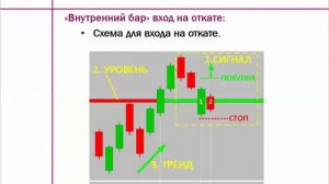 Секреты трейдинга по паттернам Price Action и VSA. Часть 2