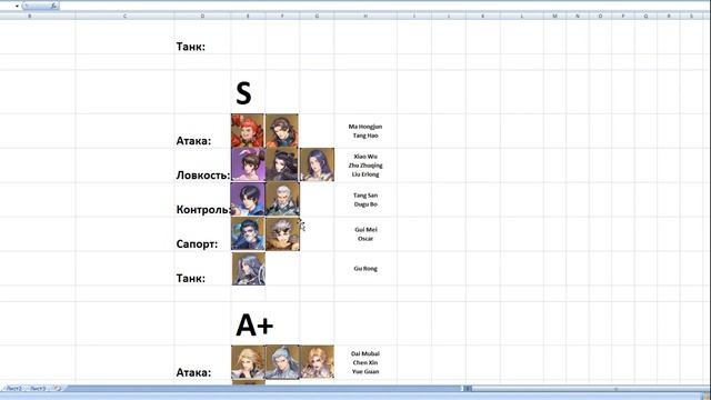 Тир Лист! Tier List! Кто самый сильный герой??? Doula Continent: Soul Master Duel (Боевой Континент