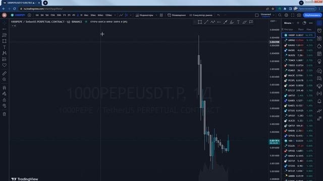 Как торговать на TradingView?