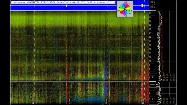 ЭлектроАпокалипсис и супер резонанс смотреть онлайн