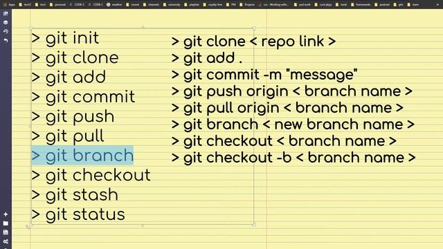 Learn Common Git Commands - Git clone, pull, add, commit, push, checkout