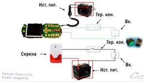 Охрана из телефона с сиреной