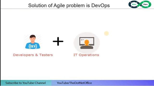 Devops InterView questions |Azure Devops interview questions|DevOps tutorials|Azure DevOps Tutorial смотреть онлайн