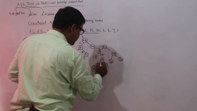 Construction of AVL tree 1 смотреть онлайн