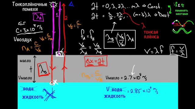 Тонкопленочные помехи. Часть 2 | Физика смотреть онлайн