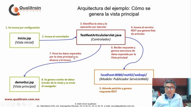 RESTful 2020: 11. Como invocar un REST desde Java. REST servidor a servidor смотреть онлайн