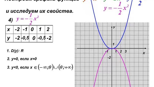 Квадратичная функция и ее график 1 урок смотреть онлайн