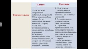 Правописание частиц НЕ с разными частями речи, НЕ и НИ