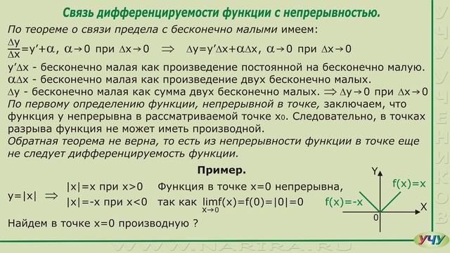 Дифференциал сложной функции. Теоремы о связи свойств функции и производной. Монотонность функции производная. Производная сложной функции доказательство. Теория по графикам функций и производных.