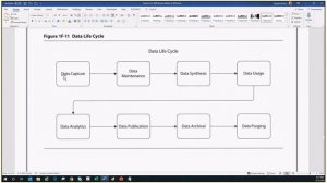 F 2 Data governance Lec 05   Wednesday, April 15, 2020