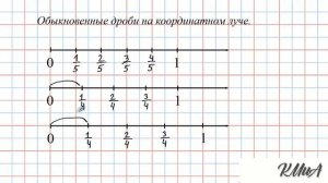 Доли. Обыкновенные дроби. Урок 2.