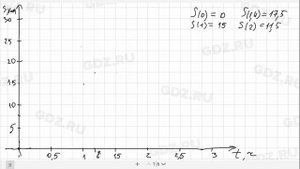 № 28 - Алгебра 9 класс Макарычев