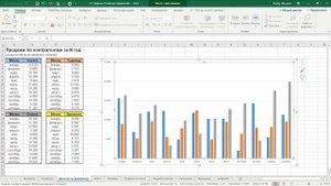 Excel Быстрое добавление данных в диаграмму | Расширенные возможности Excel урок 3.6