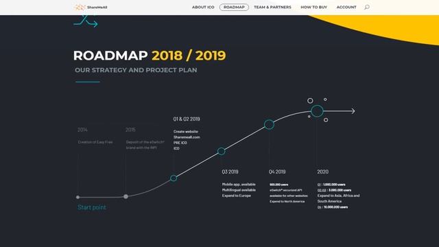 ICO ShareMeAll (eSwitch). Чем интересно ICO? смотреть онлайн