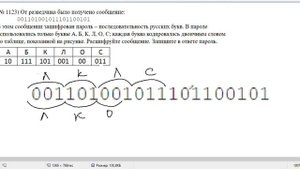 Информатика ОГЭ. Задание 2. Номер 1123 с сайта Полякова