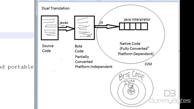 JAVA Programming Video # 1| History, Features & Software Requirements | Hindi