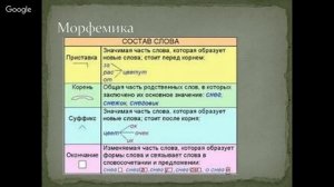 Русский язык 5 класс 1 неделя.