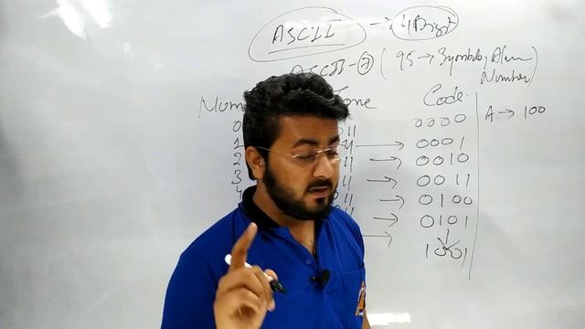 ASCII Code in hindi|Codes (ASCII,BCD,EBCDIC,Unicode) | RATNAKAR UPADHYAY
