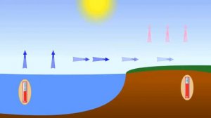 Образование морских бризов