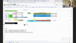 Тема 12.1 Финотчеты. Индивидуальная работа с последующим обсуждением