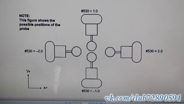 Калибровка и работа с Renishaw TS27R на фрезерном ОЦ смотреть онлайн