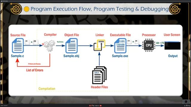 Reverse Engineering Live Class In Bangla #Class 01 | IEEE IU SB CTF Bootcamp 2022 смотреть онлайн
