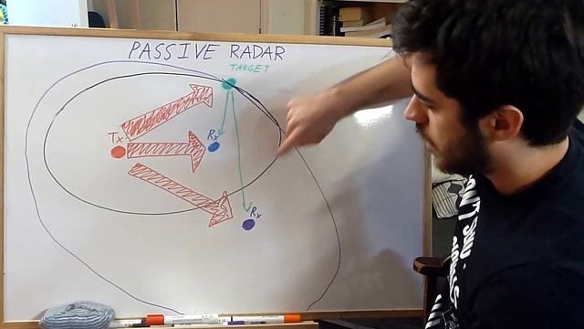 Passive Radar Thesis (Quick Overview) смотреть онлайн