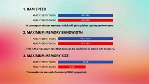 AMD Ryzen 7 5825U vs AMD Ryzen 5 5600U Technical Comparison