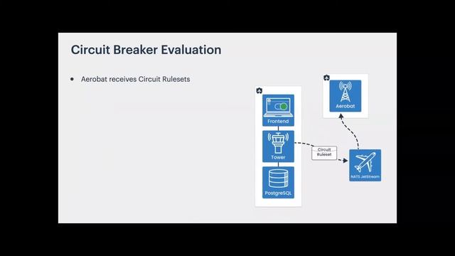 Launch School Capstone Presentation: Tailslide смотреть онлайн