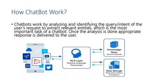 Typing ChatBot | ChatBot Using NLTK | ChatBot |NLTK |ChatBot in Python|Use of ChatBot