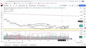 Аналитика по инструменту валютного рынка AUD\USD. Вход в сделку и потенциал движения!