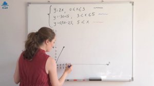 Задание функции несколькими формулами · Алгебра 7 класс